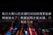 每日大赛51的关键时间线梳理更能解释被放大了：数据对照才是关键，只有这一次